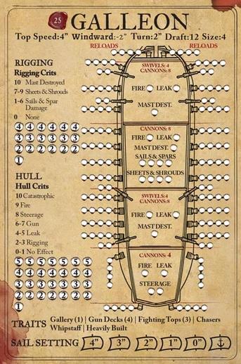 Blood & Plunder: (Ships) Galleon Ship