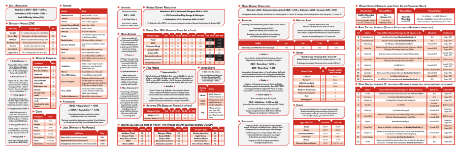 Cyberpunk Red RPG: Data Screen