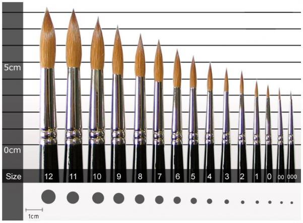 Series 7 Kolinsky Sable: Art Brush #2